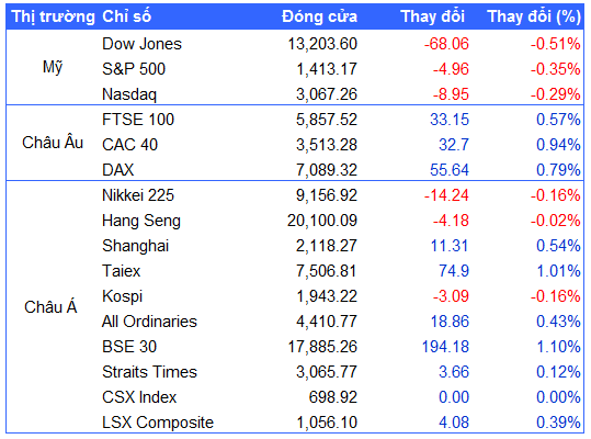 Nguồn: VietstockFinance