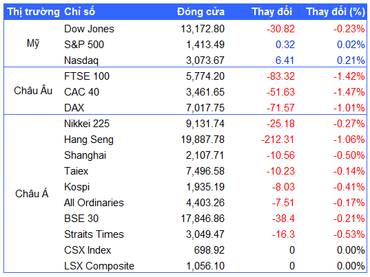 Nguồn: VietstockFinance