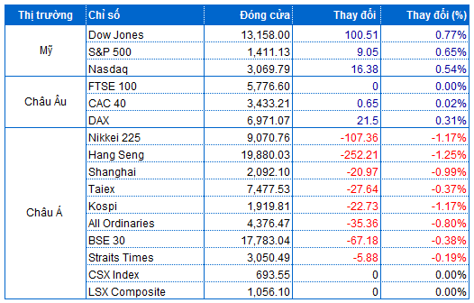      Nguồn: VietstockFinance