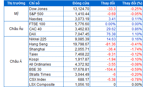       Nguồn: VietstockFinance