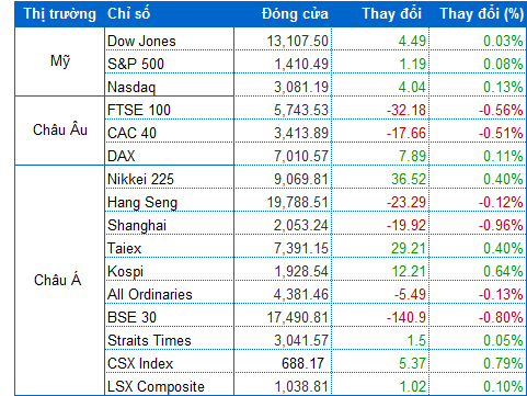 Nguồn: VietstockFinance 