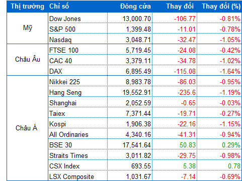  Nguồn: VietstockFinance