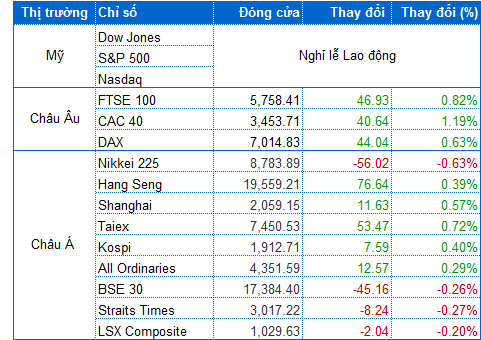 Nguồn: VietstockFinance