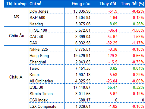 Nguồn: VietstockFinance