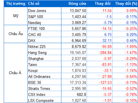 Nguồn: VietstockFinance