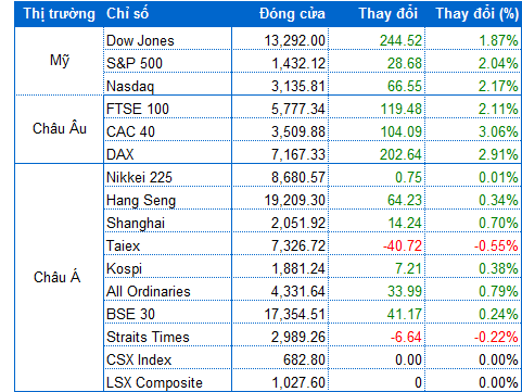 Nguồn: VietstockFinance