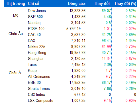 Nguồn: VietstockFinance