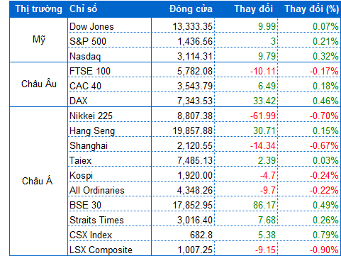 Nguồn: VietstockFinance