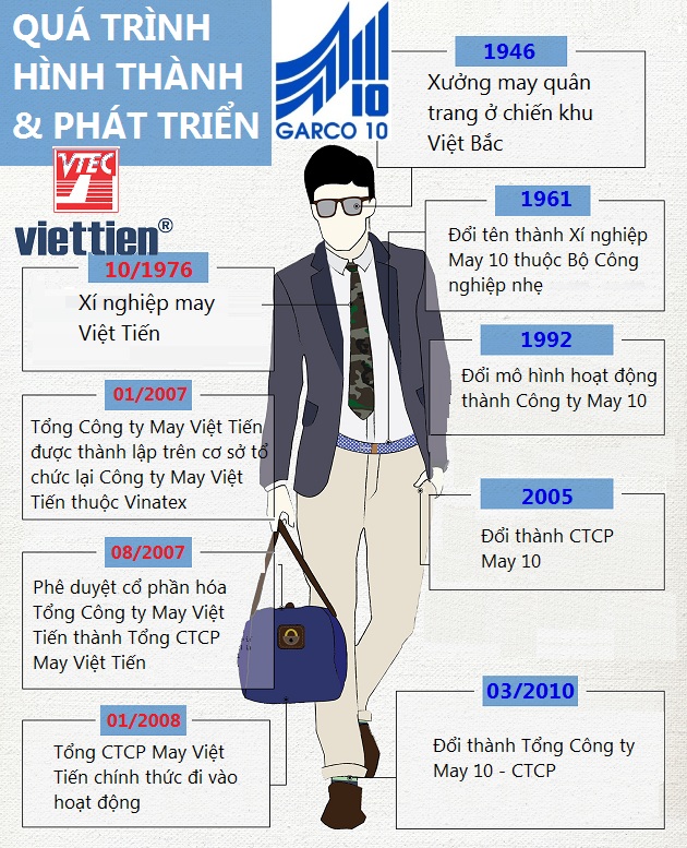 Cơ cấu tổ chức  TỔNG CÔNG TY MAY BẮC GIANG LGG