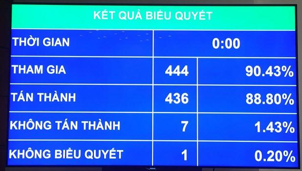 Ngân hàng phá sản, chi bảo hiểm tiền gửi vượt mức tùy vào độ tác động