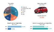 Nửa năm biến động của thị trường ôtô Việt