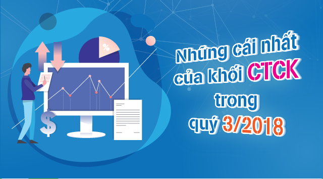 [Infographic] Những cái nhất của khối CTCK trong thời gian qua