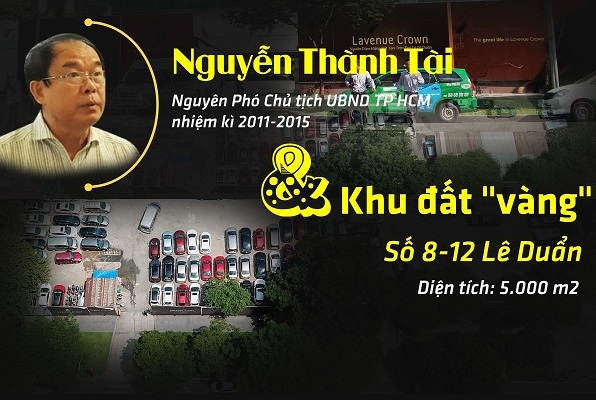 [Infographic] - Ông Nguyễn Thành Tài và khu đất "vàng" 8-12 Lê Duẩn