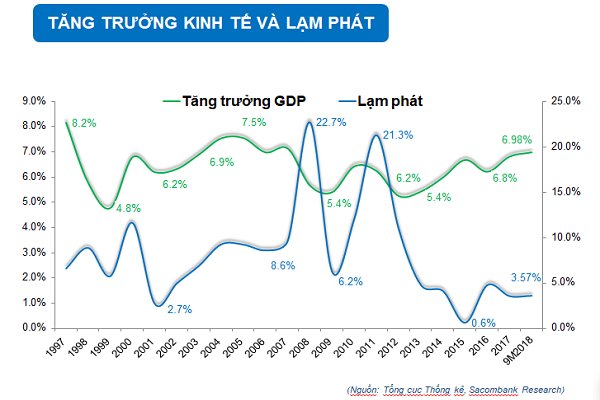 Fed tăng lãi suất, Việt Nam bị tác động tới mức nào?