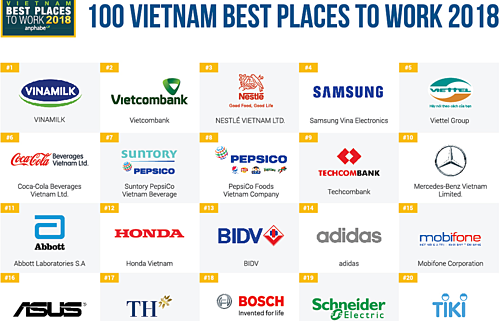 100 nơi làm việc tốt nhất Việt Nam