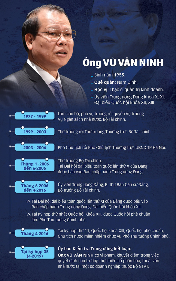 Đề nghị Bộ Chính trị kỷ luật nguyên phó thủ tướng Vũ Văn Ninh - Ảnh 2.