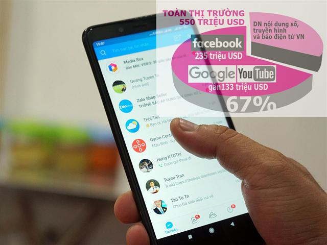 Cơ hội nào cho mạng xã hội Việt?
