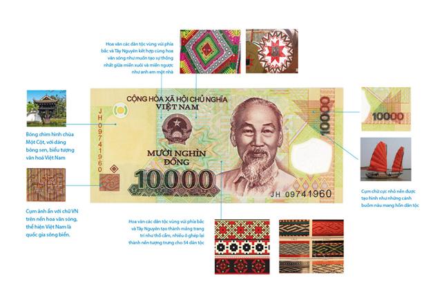 Tiền Việt: Được in trên giấy và kim loại, tiền Việt là một trong những phương tiện thanh toán chính thức của Việt Nam. Cùng xem ảnh liên quan để tìm hiểu thêm về sự phong phú và độc đáo của tiền Việt.