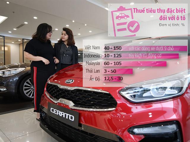 Người Việt mua ô tô đắt đến bao giờ?: Thuế, phí 'đè' giá xe