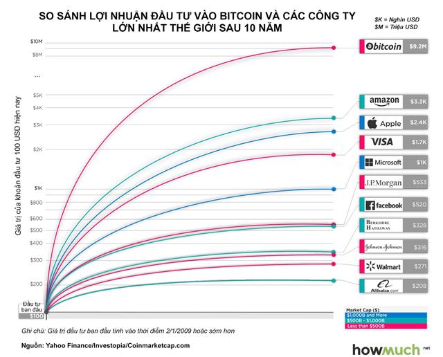 biggest-companies-vs-bitcoin-last-decade-performance-0cf1