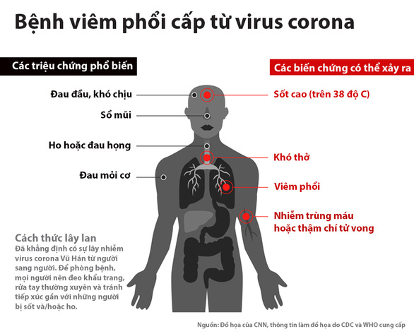 Cập nhật diễn biến virus corona: 170 người chết, 7.711 ca nhiễm - Ảnh 1.