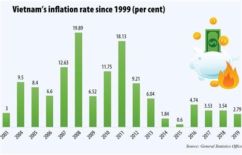 2020 inflation rate rides on outbreak eventualities