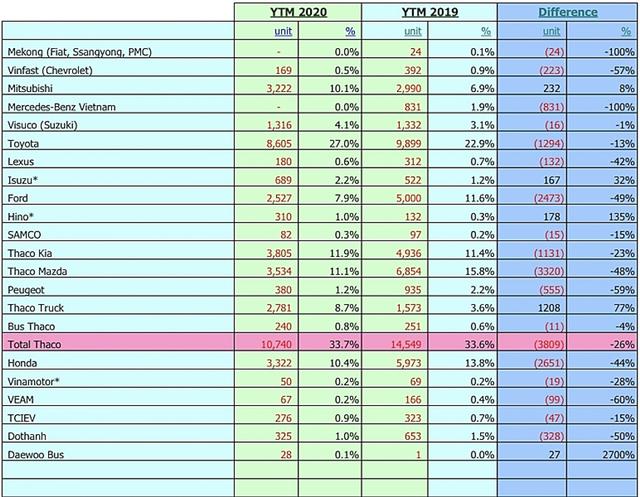 Car market slumps due to COVID-19