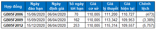 Chứng khoán phái sinh Tuần 06-10/04/2020: Dừng Long khi VN30-Index tiến đến vùng 670-685 điểm