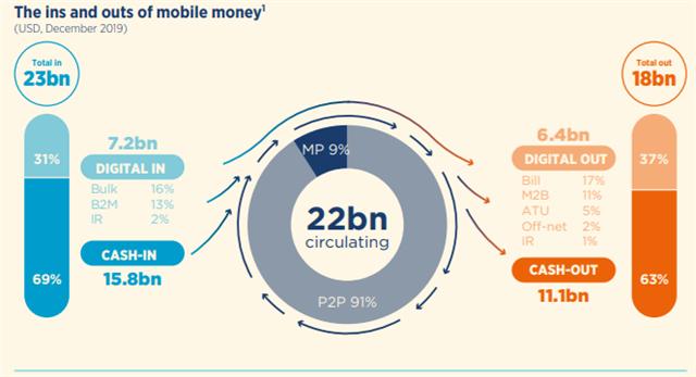 Vietnam soon implementing mobile money