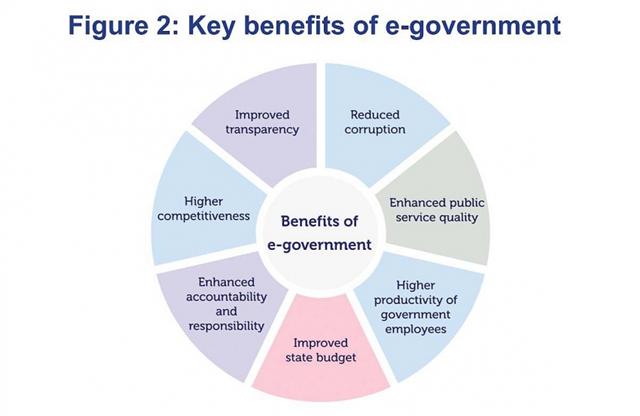 Spurring e-government initiatives