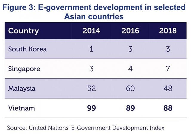 Spurring e-government initiatives