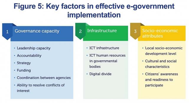 Spurring e-government initiatives