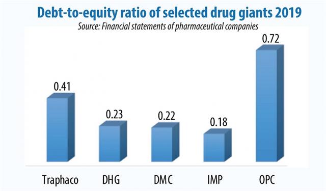 Drugmakers tackling disrupted supply chain
