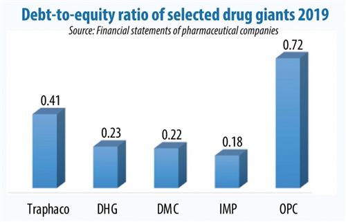 Drugmakers tackling disrupted supply chain