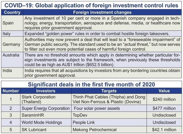 Local businesses in foreign bid risk