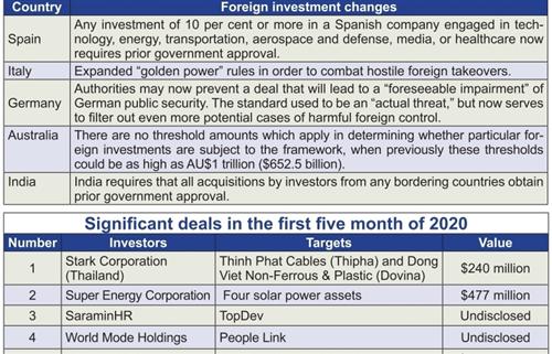 Local businesses in foreign bid risk