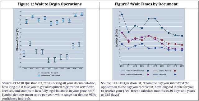 Keys to nation’s investment optimism