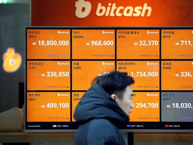 Giá bitcoin tăng lên 20.000 USD ảnh 1