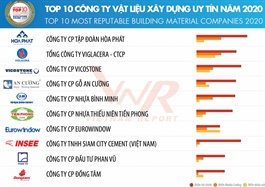 INSEE Vietnam continually honoured in Top 10 Most Reputable Building Material Companies