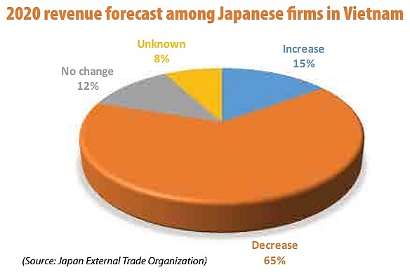 Japanese companies enticed by local investment climate