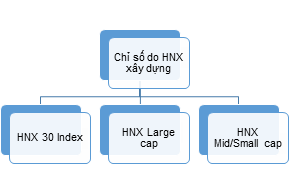 hnx-index