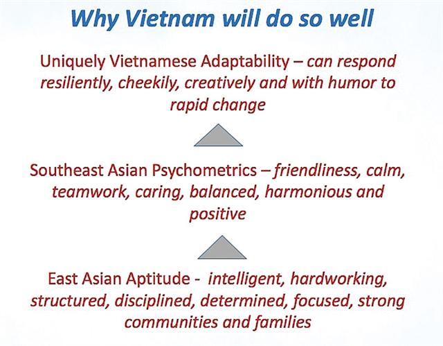 How Vietnam’s culture spurs economic success