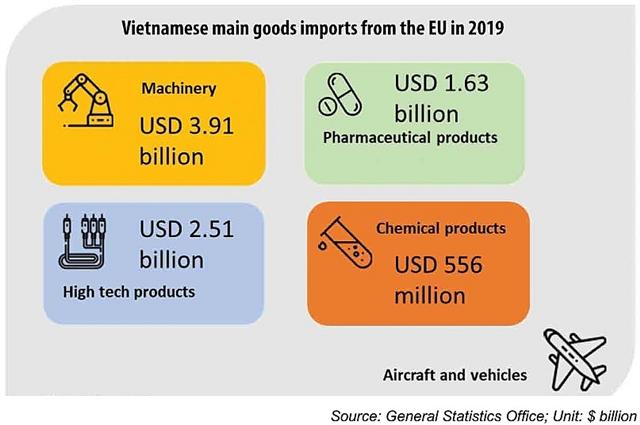Nuts and bolts of Vietnam’s historic trade deal with EU