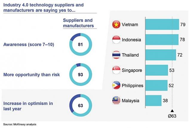 ASEAN aiming for tech-led innovation to foster growth
