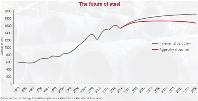 Tough spot for steel ventures as pandemic cuts off progress