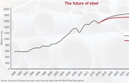 Tough spot for steel ventures as pandemic cuts off progress