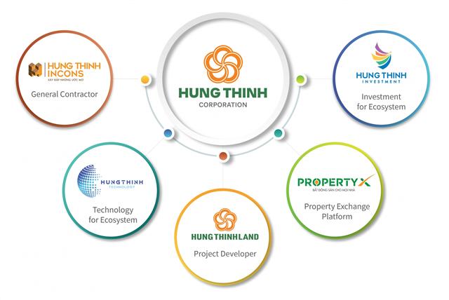 Hung Thinh Land posted strong growth in scale