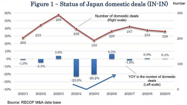 Long-term growth strategies pushing Japan’s dealmaking