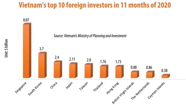 越股观察-越南投资,越南私募基金,地区综合经济伙伴关系具有扩大投资空间的上风，在新的动机和趋势的支持下，有望为越南的外资流入增长机会。,越南证券,越南美女,(1)