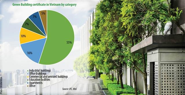 越房吧-越南投资,越南私募基金,当地房地产的绿色修建趋势被严肃低估在除了COVID-19之外，本年的第二个关键词是“绿色修建”，但许多开发商,越南证券,越南美女,(1)